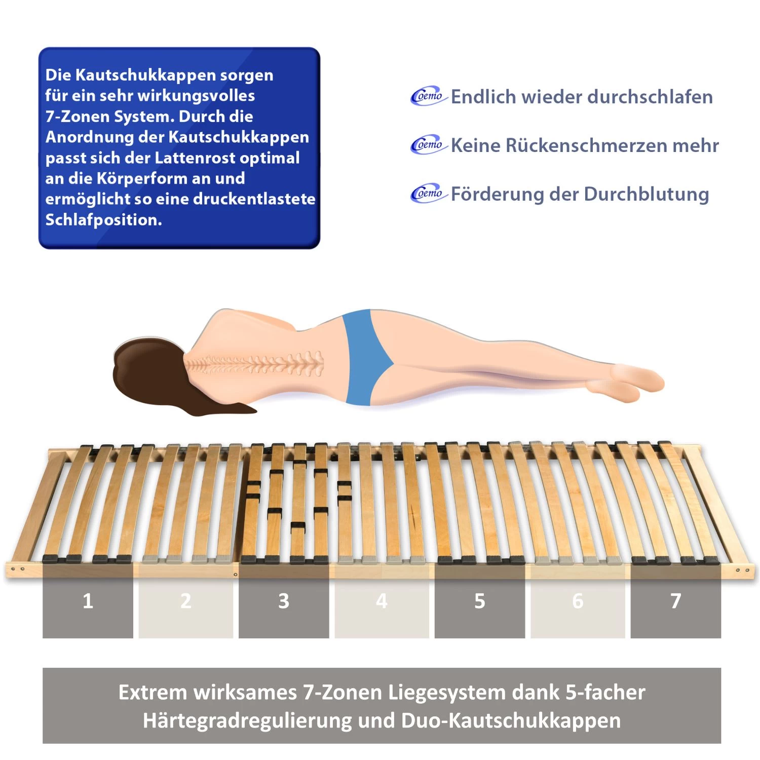 Coemo 7-Zonen-Lattenrost Basic, 140 X 200 Cm 6 Coemo 7-Zonen-Lattenrost Basic, 140 X 200 Cm – Bild 4